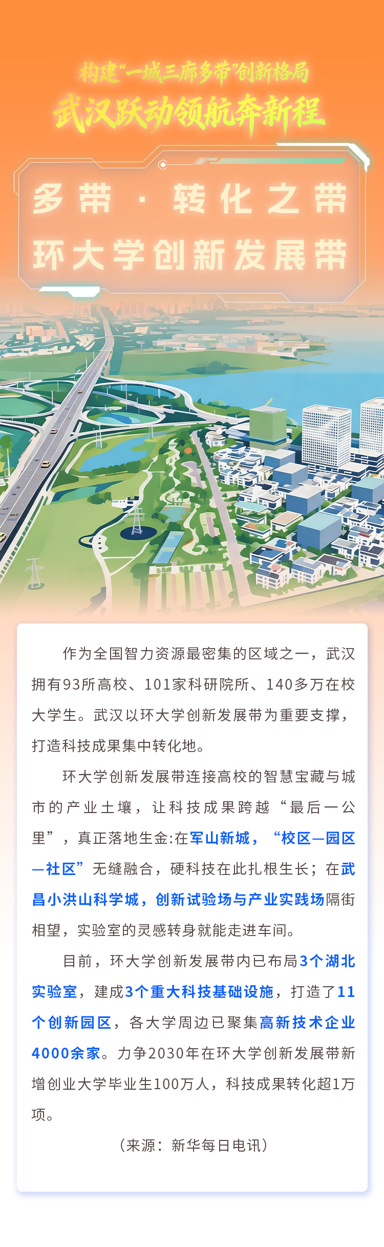 海报|构建“一城三廊多带”创新格局 武汉跃动领航奔新程