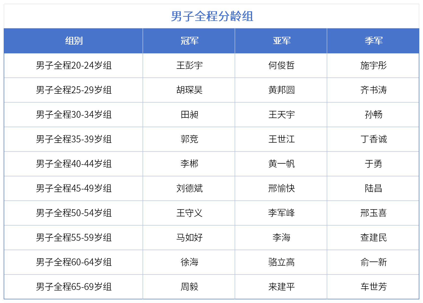 逐浪大龙湖,追风在彭城!亚洲“铁三”盛会圆满收官