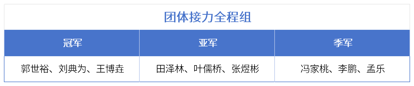 逐浪大龙湖,追风在彭城!亚洲“铁三”盛会圆满收官