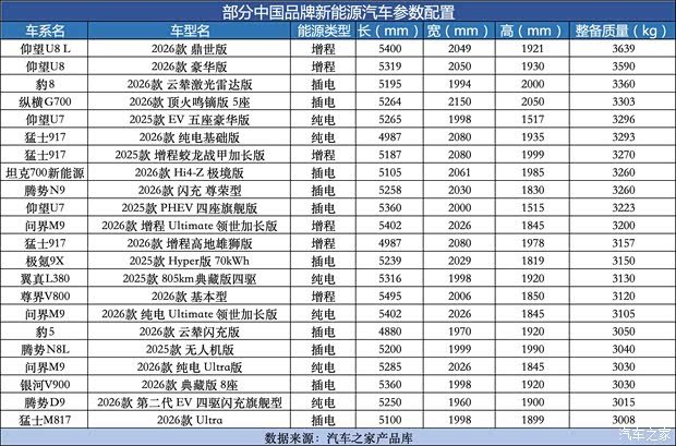 汽车之家