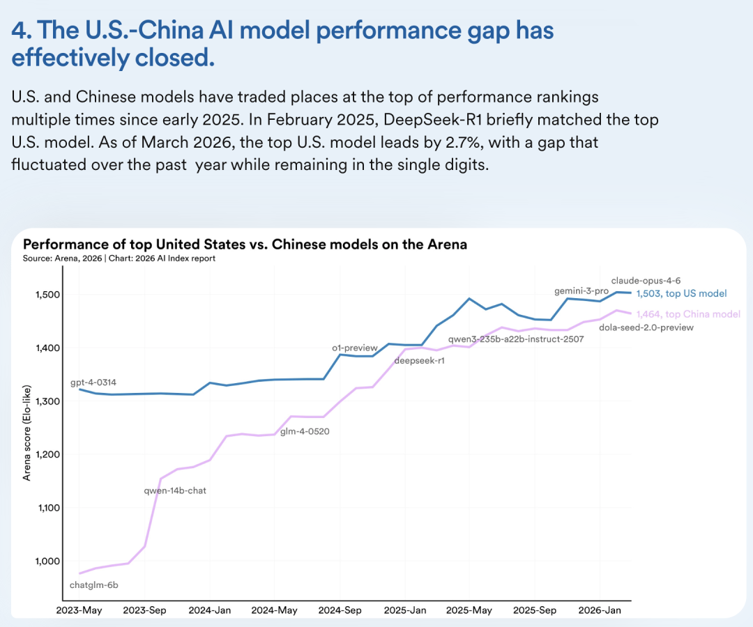 清华唐杰正面硬刚马斯克:中国AI达到Fable水平,还要更快