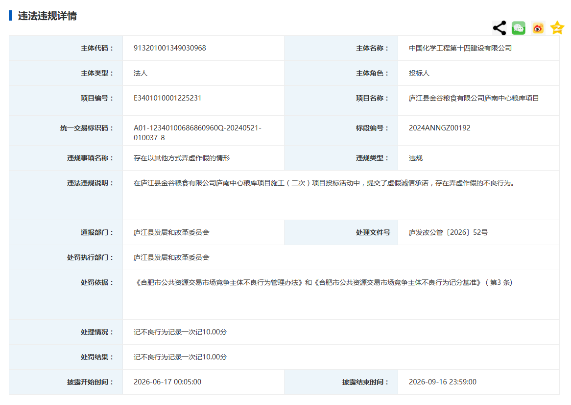 中国化学工程十四建在投标中弄虚作假被安徽一地发改委列入不良行为记录