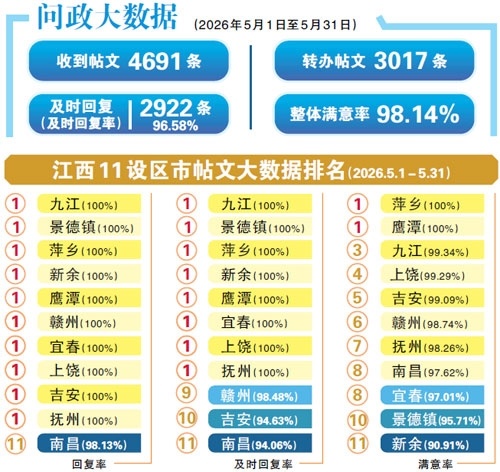 吉安港龙上宾尊域小区旁闲置荒地频现毒蛇威胁居民安全 官方回复
