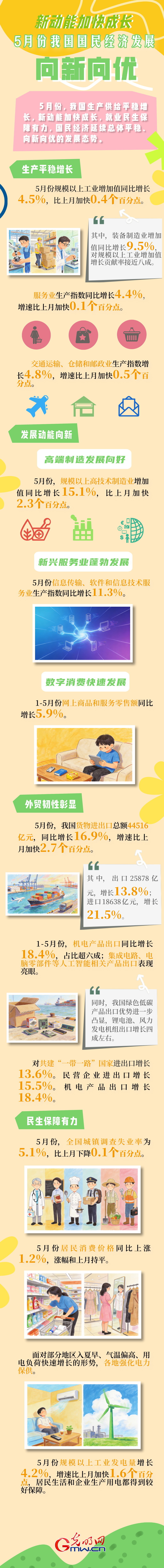 “经”彩开局&middot;发展之路丨新动能加快成长 5月份我国经济发展向新向优
