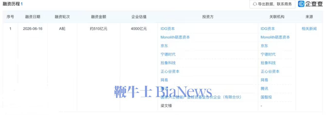 DeepSeek 4000亿估值融资510亿,腾讯京东网易参投