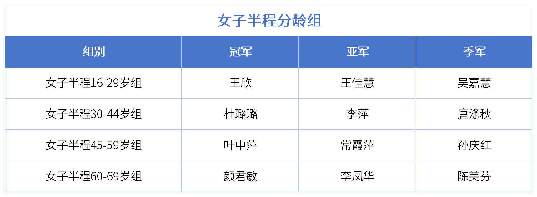 逐浪大龙湖,追风在彭城!亚洲“铁三”盛会圆满收官