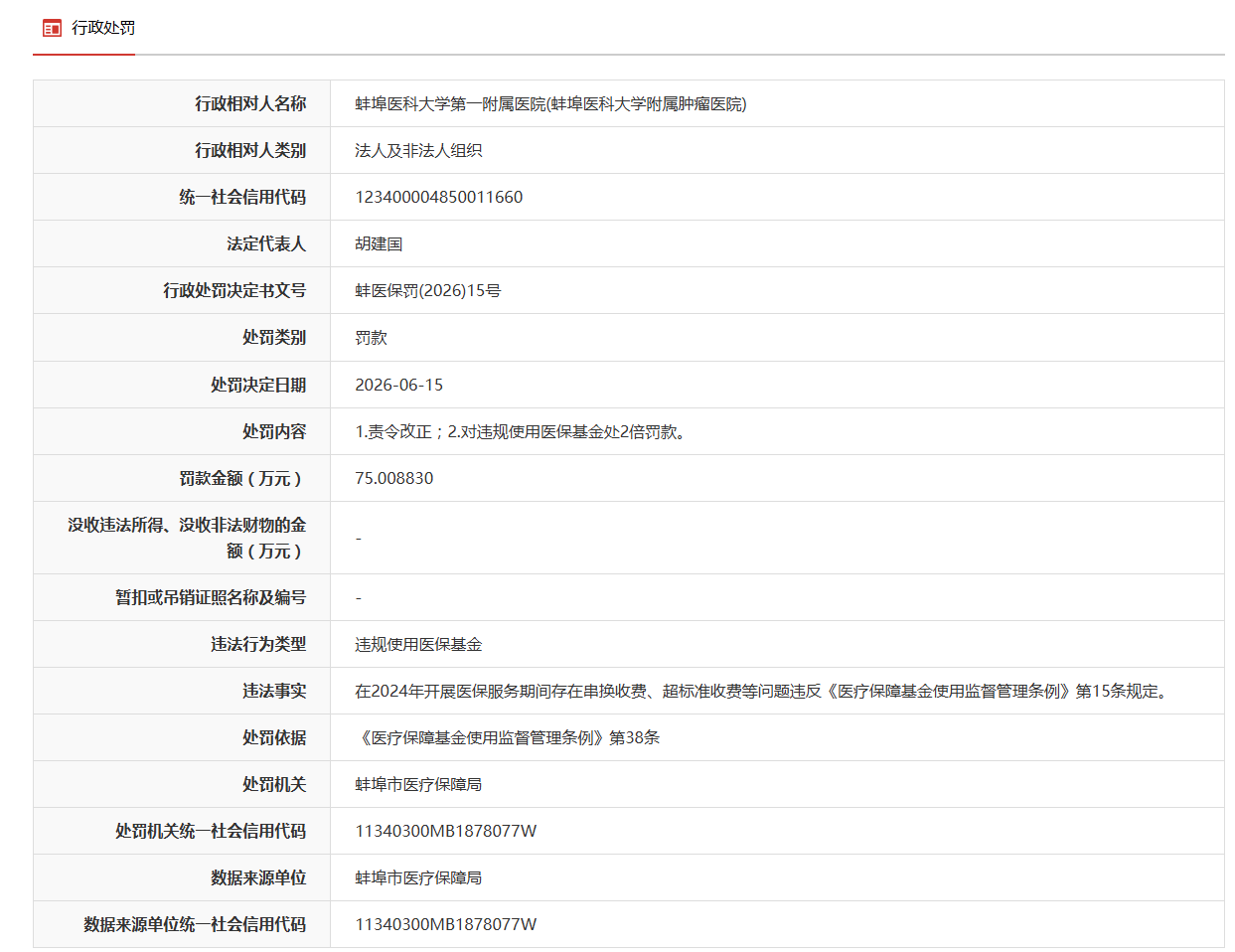 串换收费、超标准收费!蚌埠医科大学第一附属医院被罚75万