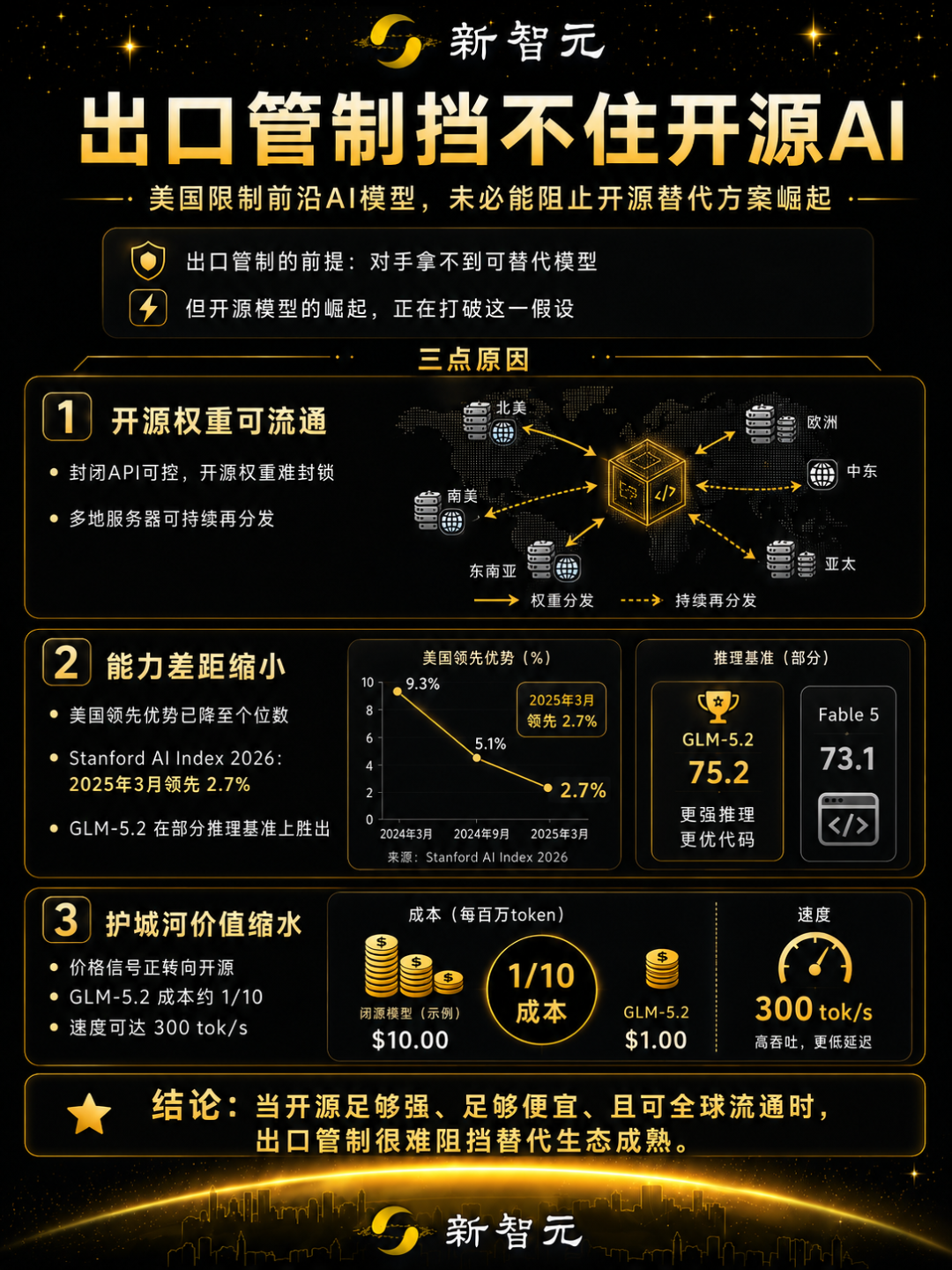 清华唐杰正面硬刚马斯克:中国AI达到Fable水平,还要更快