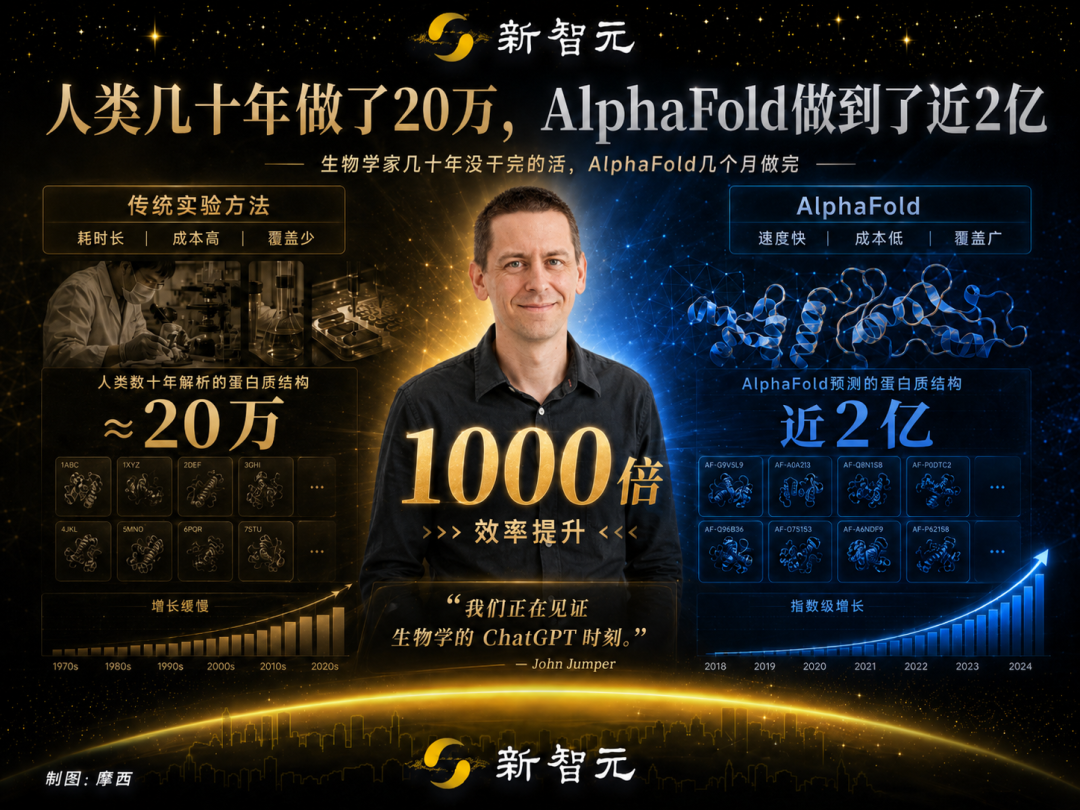 刚刚,诺贝尔奖得主成Anthropic新员工