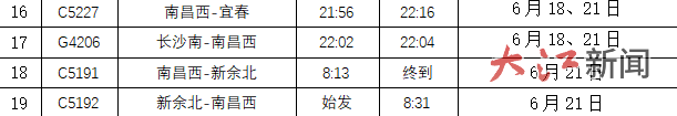 端午出行注意，新余北站加开19趟列车