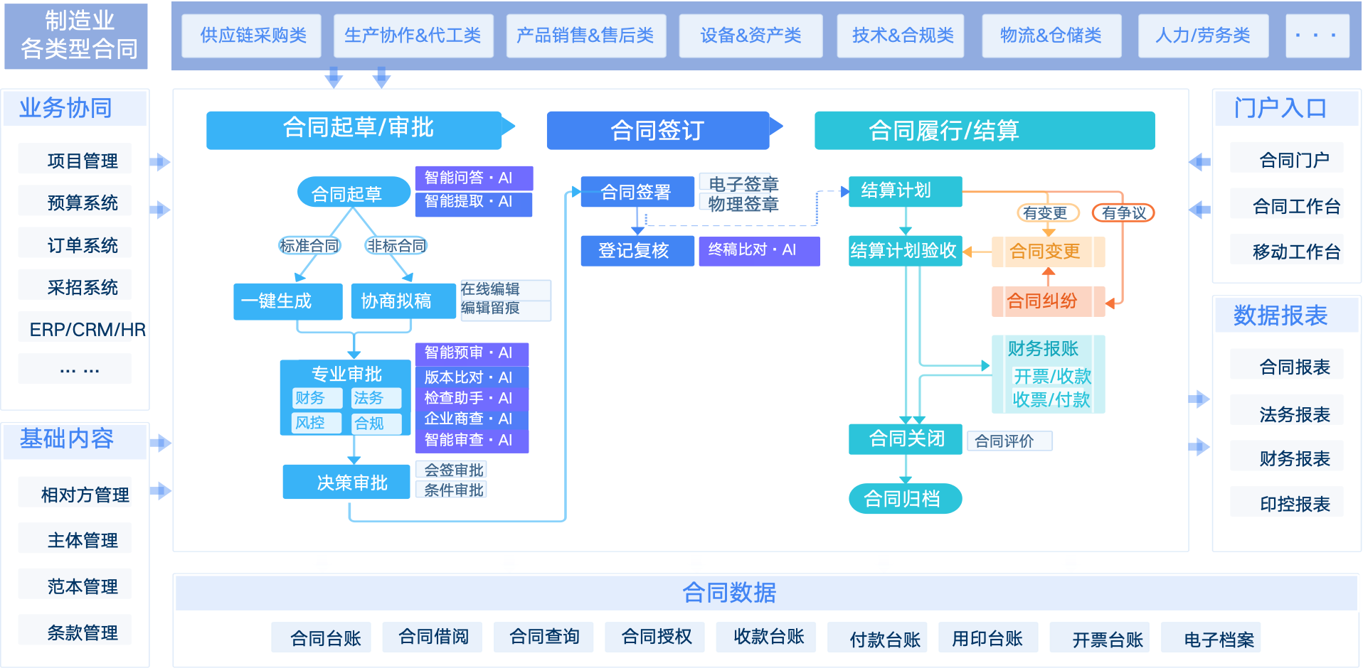 1合同管理图片5