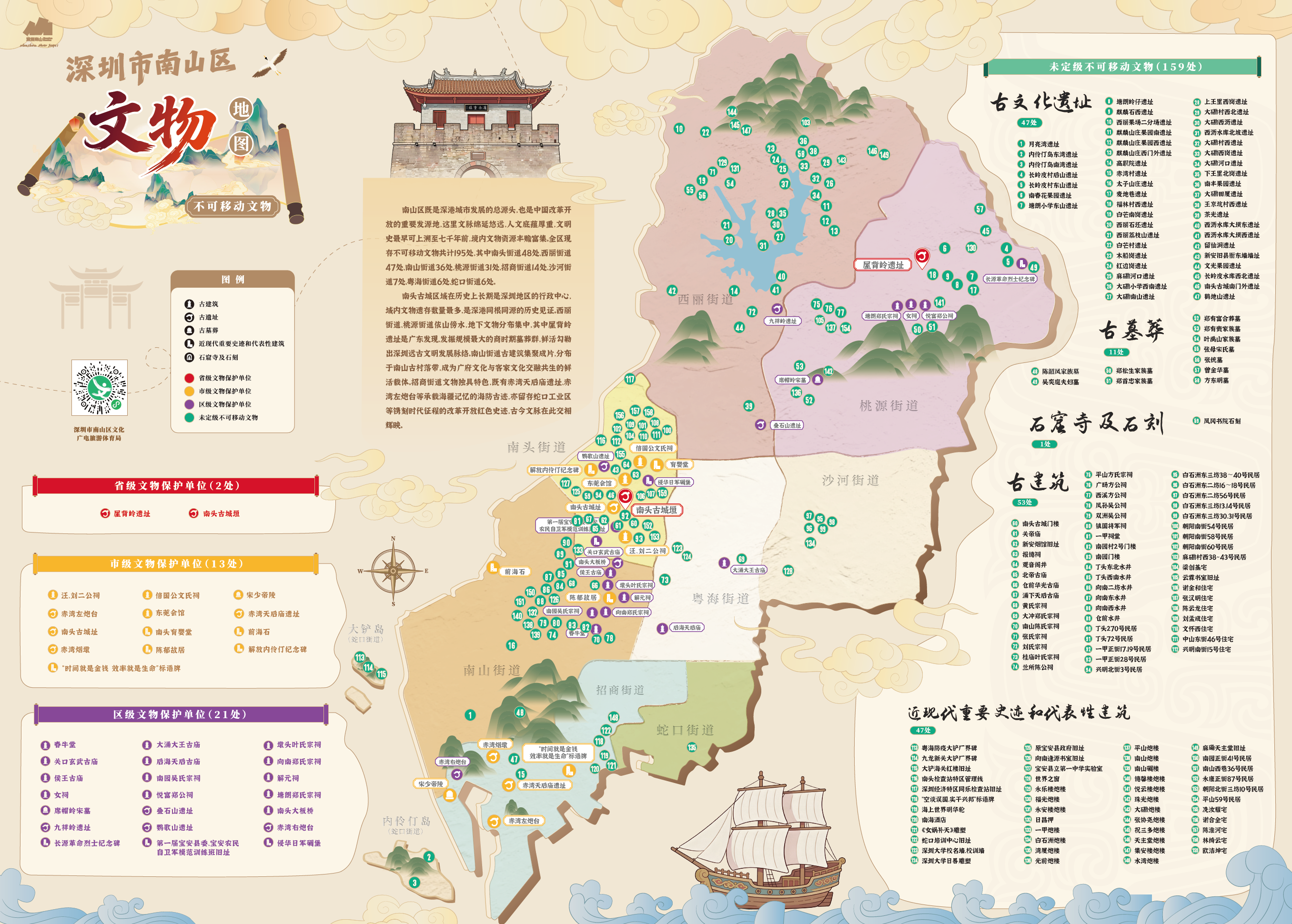 ▲南山区不可移动文物地图