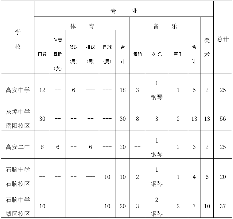 2026年高安市普通高中艺术体育特长生招生工作方案公布