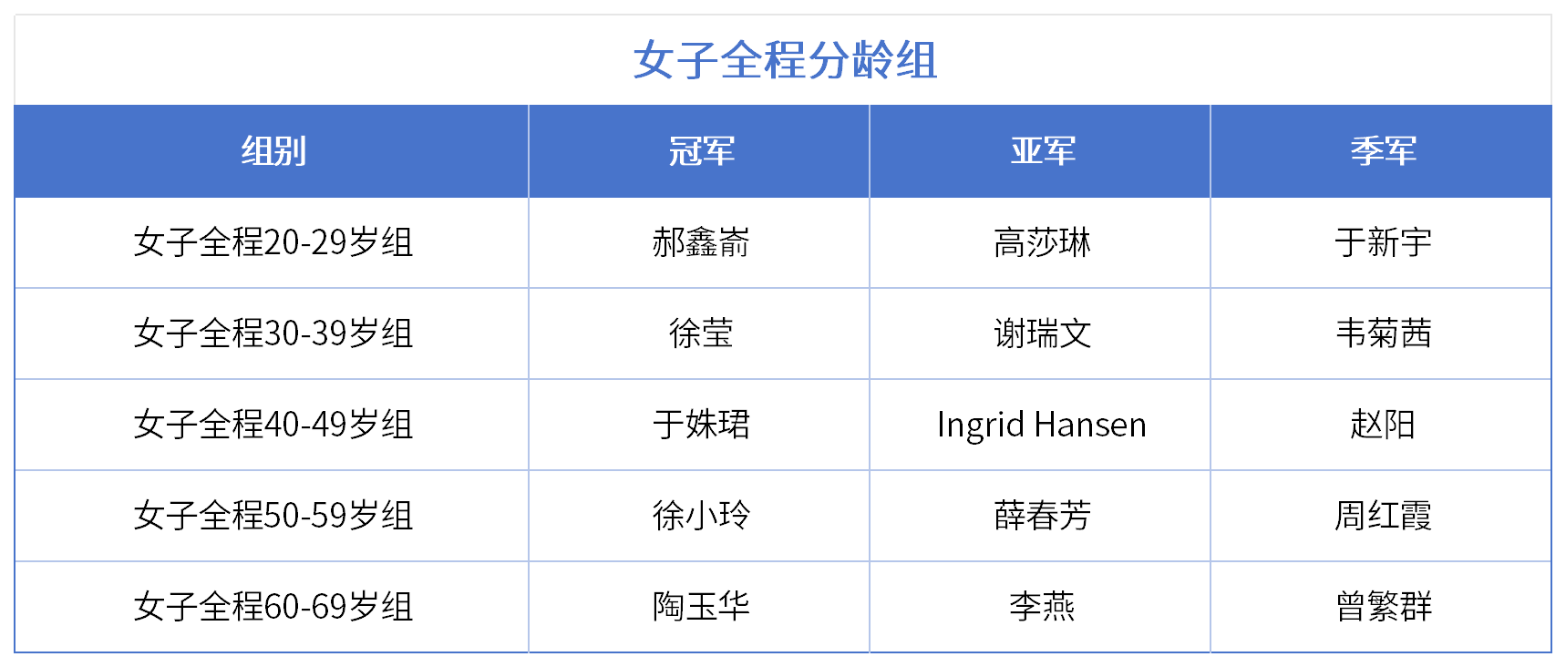 逐浪大龙湖,追风在彭城!亚洲“铁三”盛会圆满收官