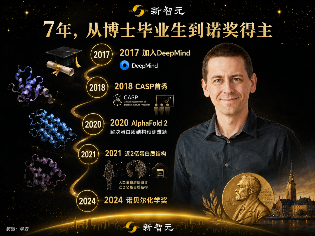 刚刚,诺贝尔奖得主成Anthropic新员工