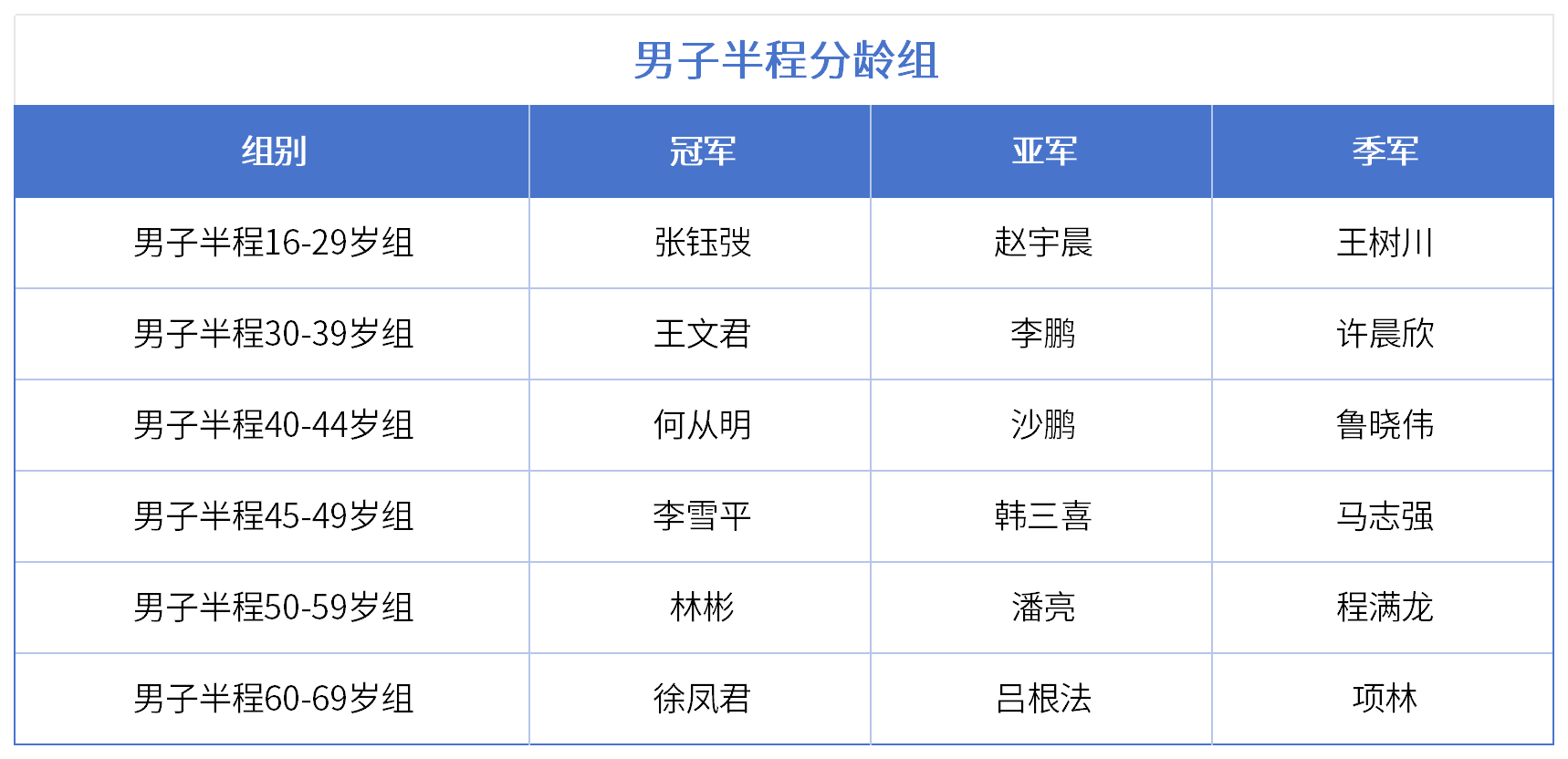逐浪大龙湖,追风在彭城!亚洲“铁三”盛会圆满收官