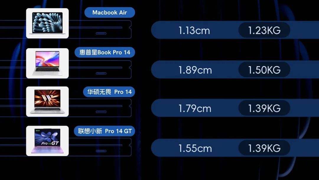 用7000预算选办公本，我以为Windows稳赢？| 凰家评测