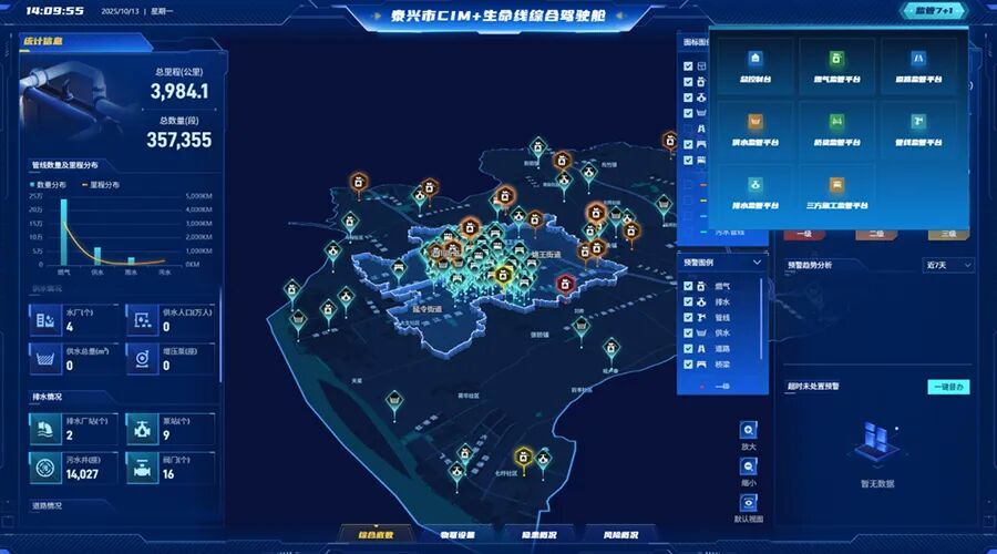 图:泰兴市城市生命线综合驾驶舱