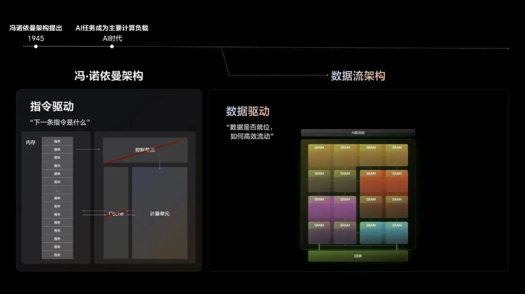 再谈具身智能汽车,理想的技术杀手锏到底是什么?