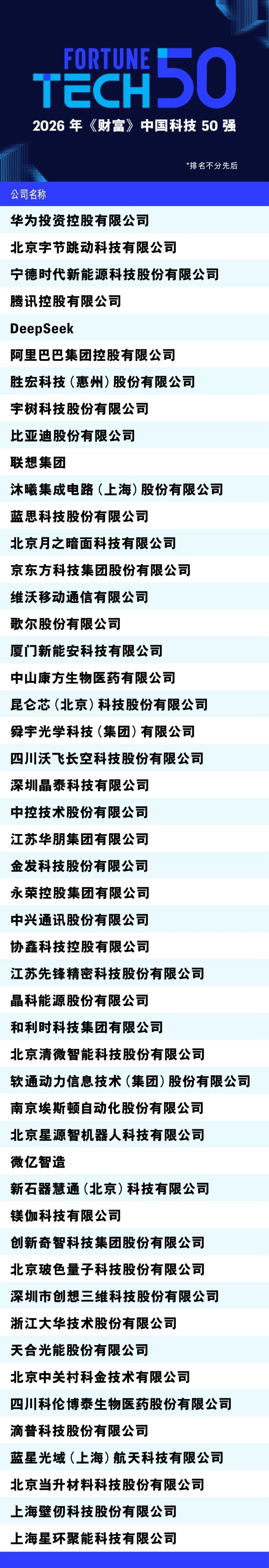 2026年《钞票》中国科技50强：华为、字节、宁德期间领衔