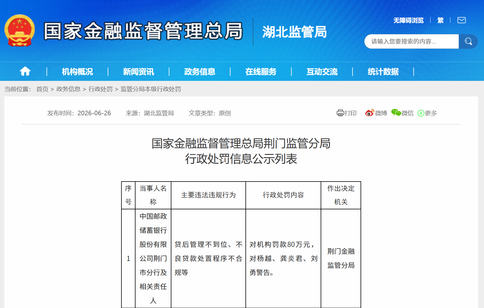 中国邮政储蓄银行股份有限公司荆门市分行被罚80万元