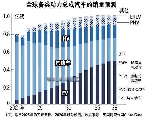 打破日系车省油神话！奇瑞发动机热效率达48.57%：居全球首位