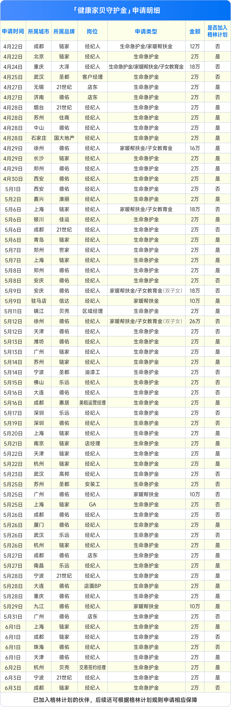 (图来自“贝壳集团”官方公众号）