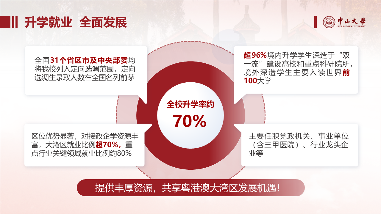 中山大学:29个特色人才培养项目高考单列 拔尖基地高考直招首启6个 中山大学:29个特色人才培养项目高考单列 拔尖基地高考直招首启6个