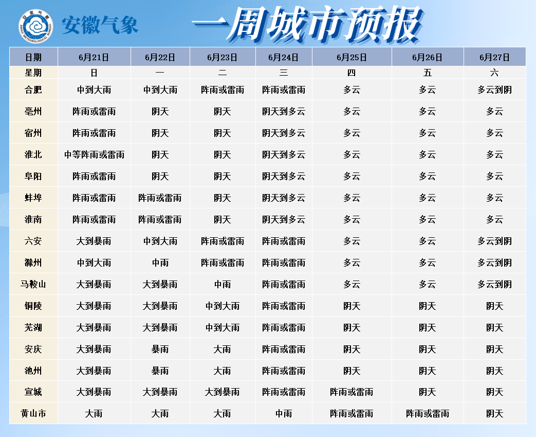 暴雨、大暴雨！安徽发布双预警！多地红色预警