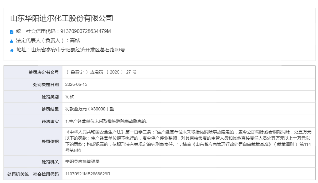 迪尔化工因安全违规收两罚单，2026年一季度“增收不增利”