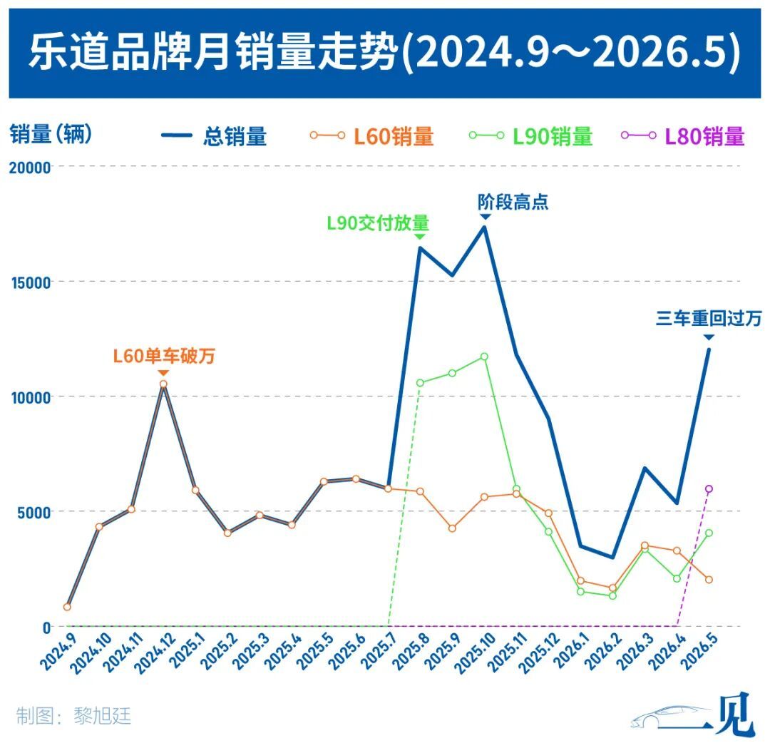 对话沈斐:卖车比考清华、建换电站更难,但痛苦与乐趣同在