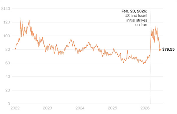 Global Oil Prices: The Future Lies in China’s Hands