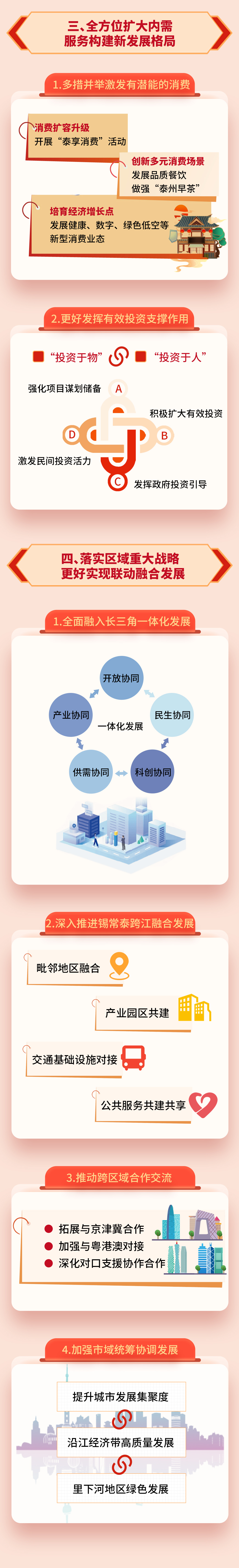 奋进“十五五”，泰州这样干！
