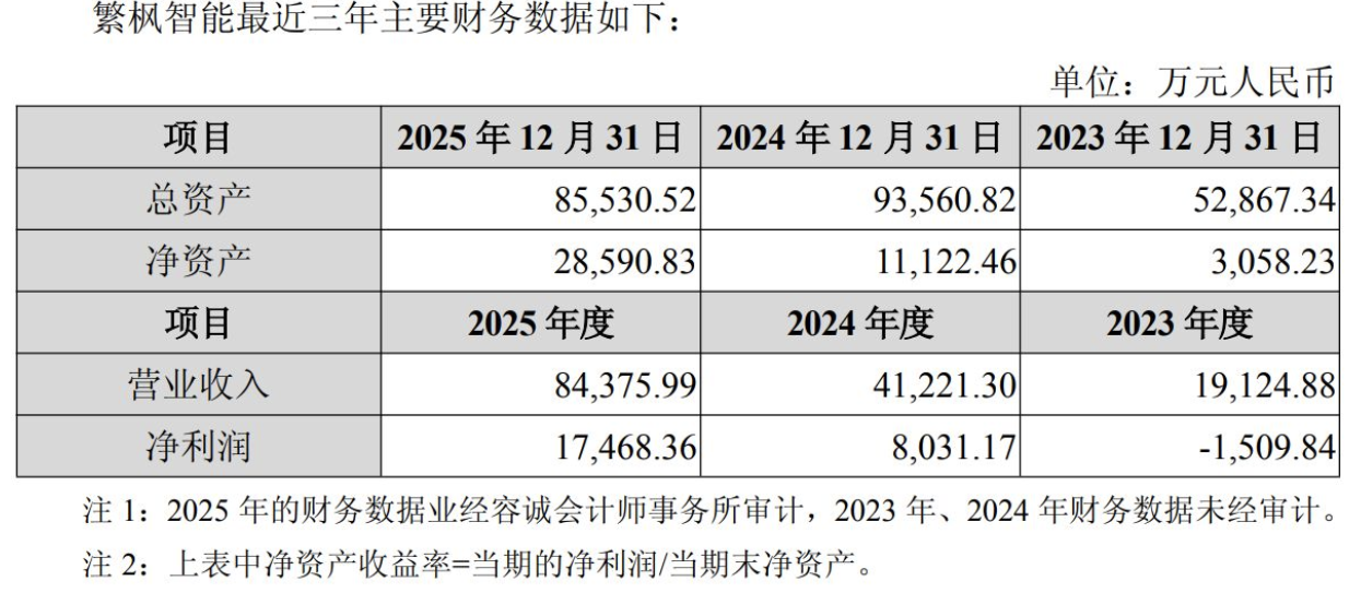 图片来源：返利科技公告