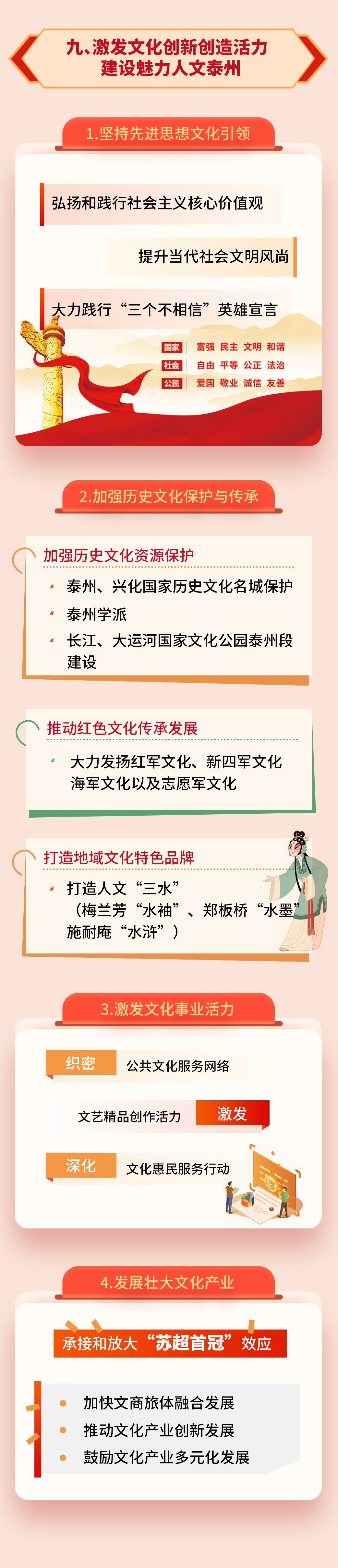 奋进“十五五”，泰州这样干！