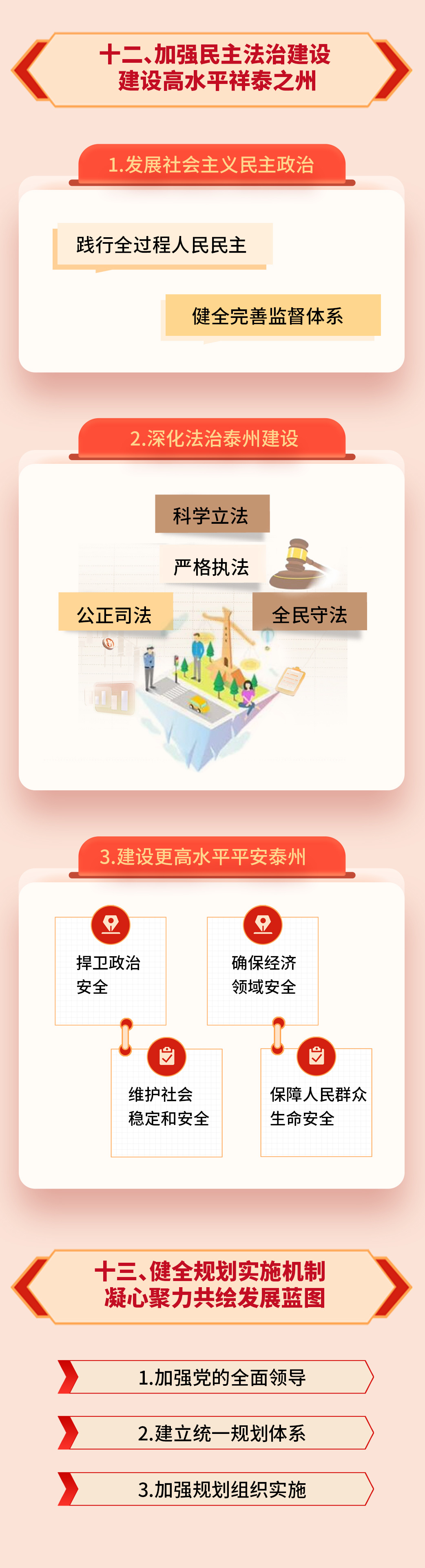 奋进“十五五”，泰州这样干！