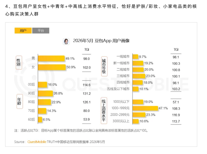 豆包首战618,不如董宇辉