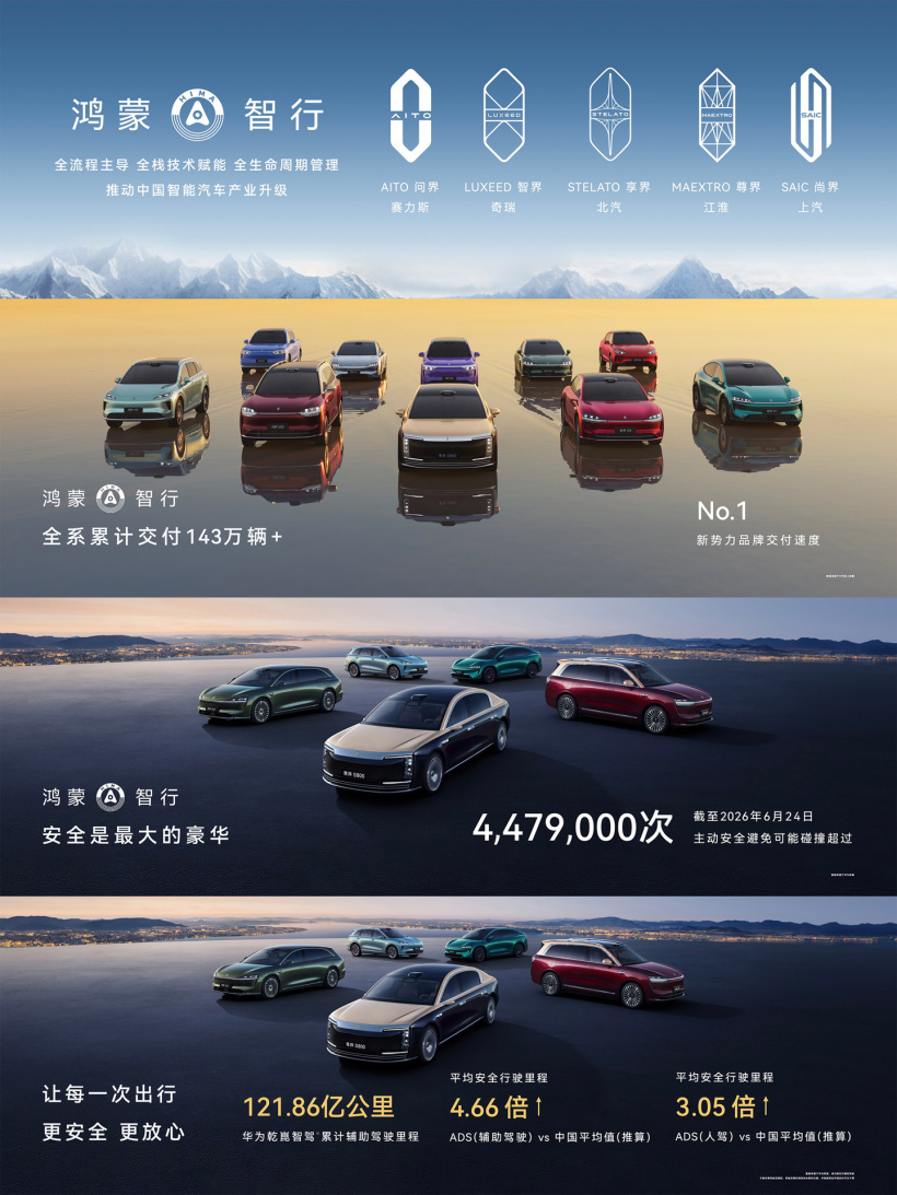 华为余承东:鸿蒙智行全系累计交付超143万辆车,创新势力品牌交付速度第一