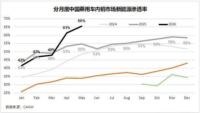 燃油车正在加速走向诺基亚时刻