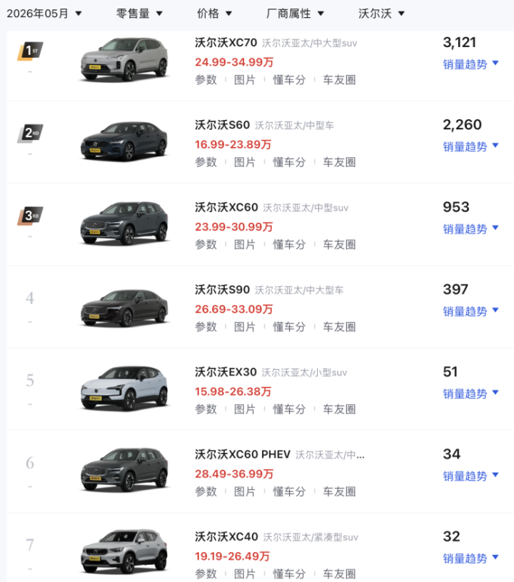 沃尔沃“亲儿子”解散,汽车金融怎么了?