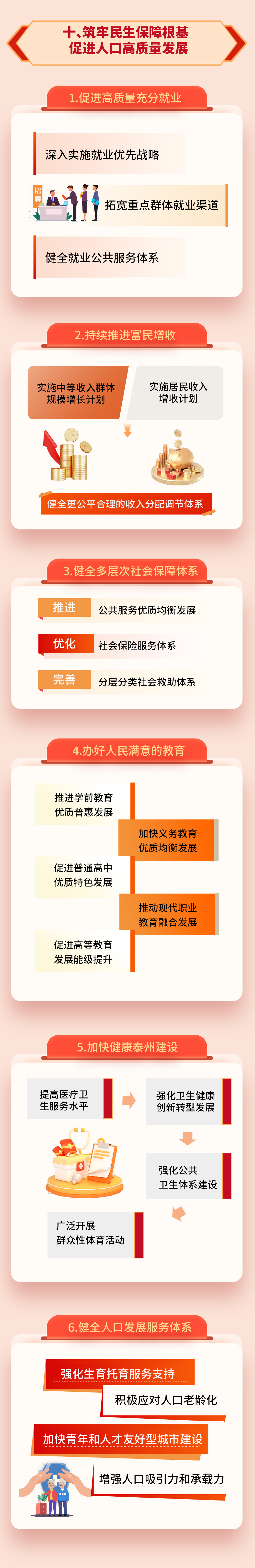 奋进“十五五”，泰州这样干！