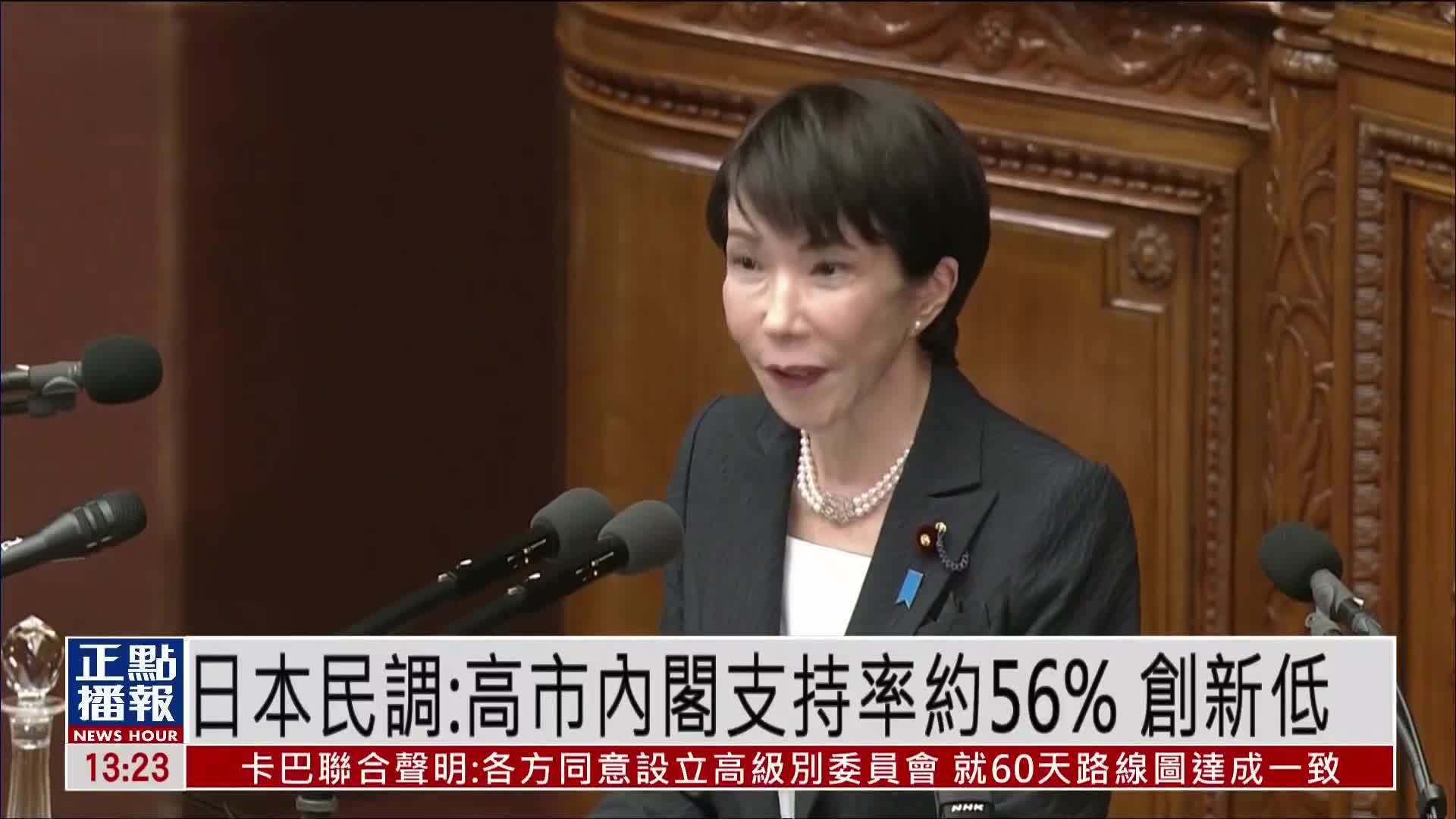 日本民调：高市内阁支持率约56% 创新低