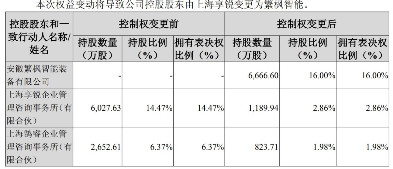 图片来源：返利科技公告