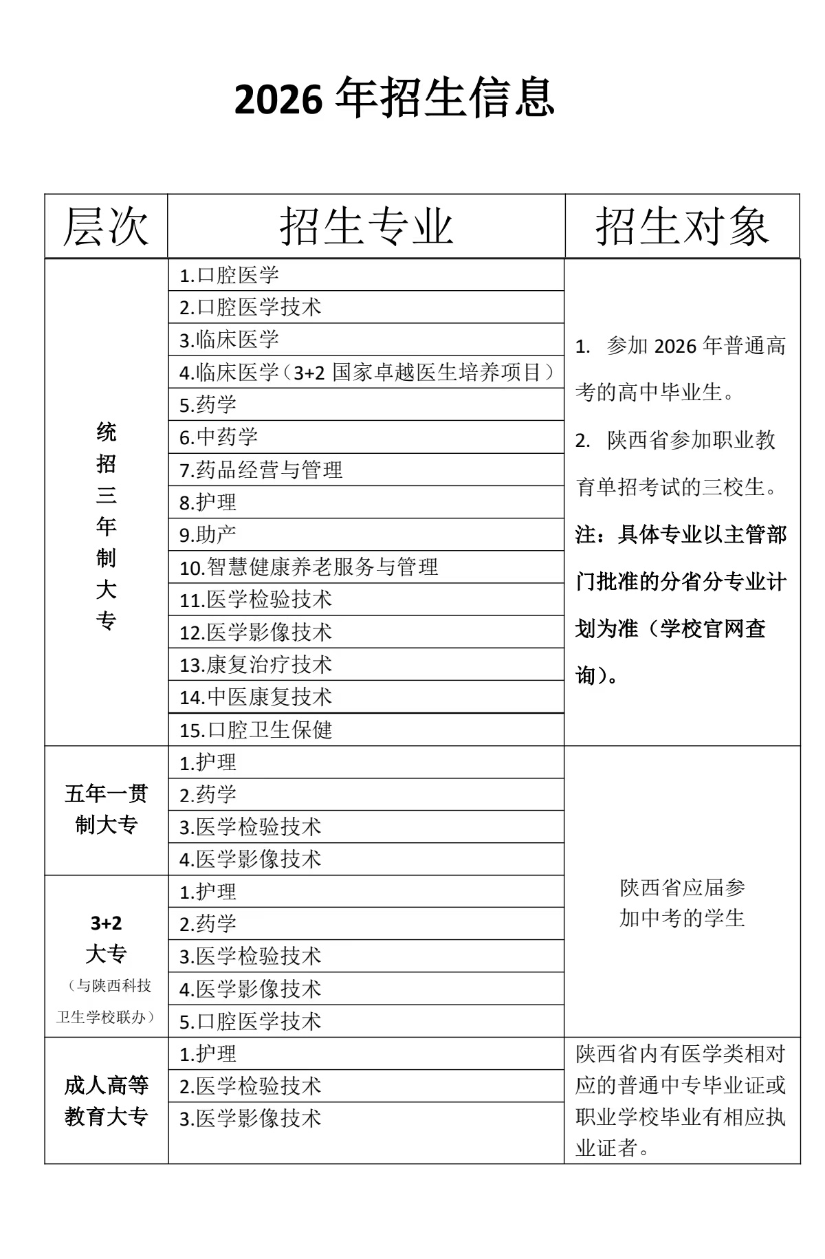 西安高等医学专科学校2026招生信息