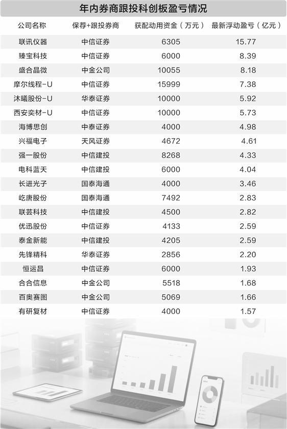 数据来源:Wind(以7月2日收盘价为准) 马静/制表 图片来源:AI生成