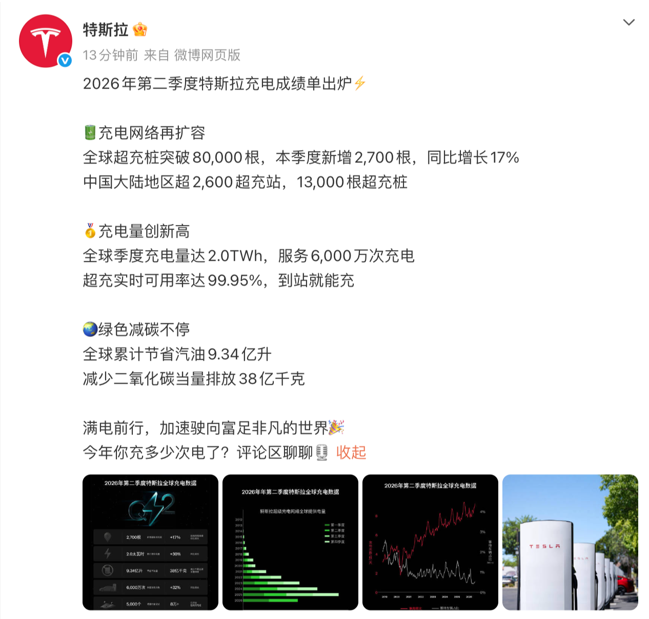 特斯拉：二季度全球超充桩同比增长17%