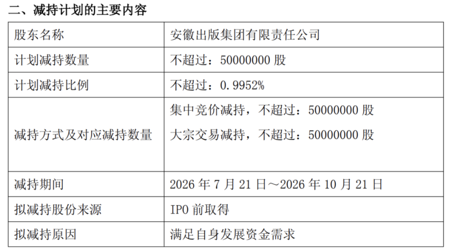 图片来源：公告截图