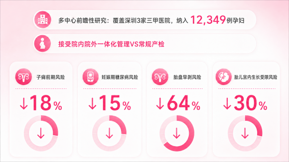 天使医生：数据与循证双轮驱动，让孕产健康管理走向系统化