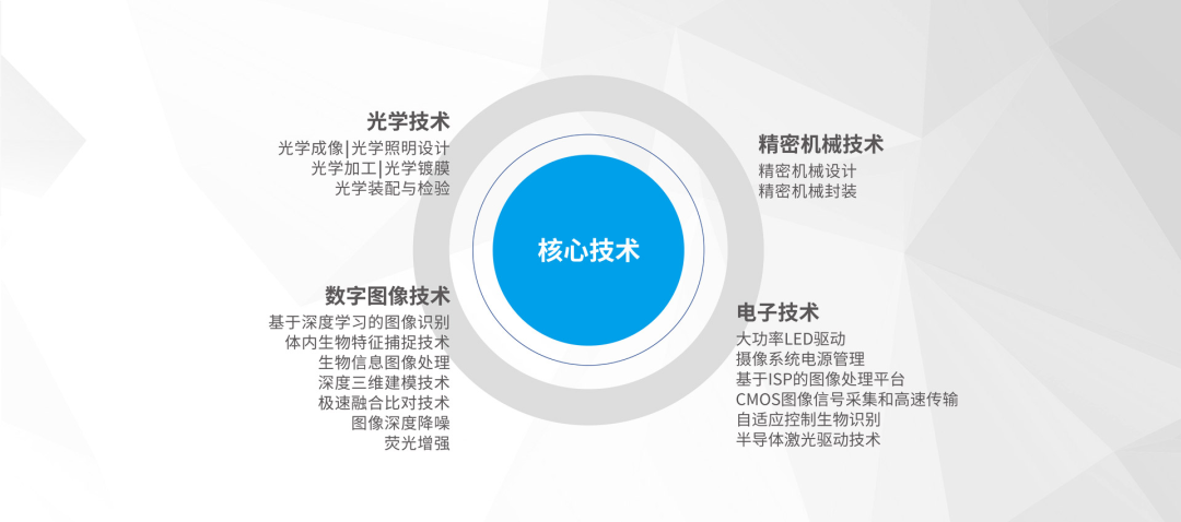 图片来源：海泰新光官网