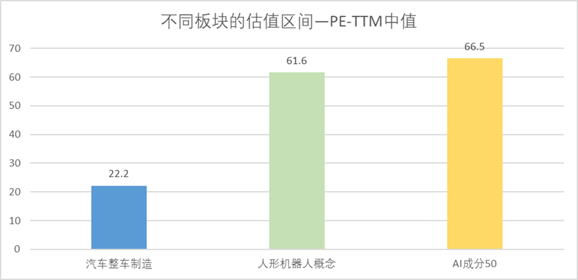 赛力斯的硬科技估值,只差一次认知上的切换